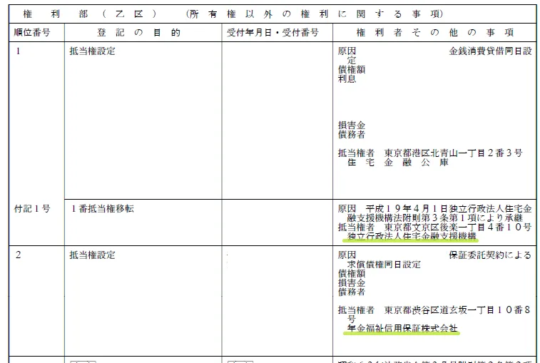 年金福祉信用保証株式会社の抵当権抹消 | 村中司法書士合同事務所